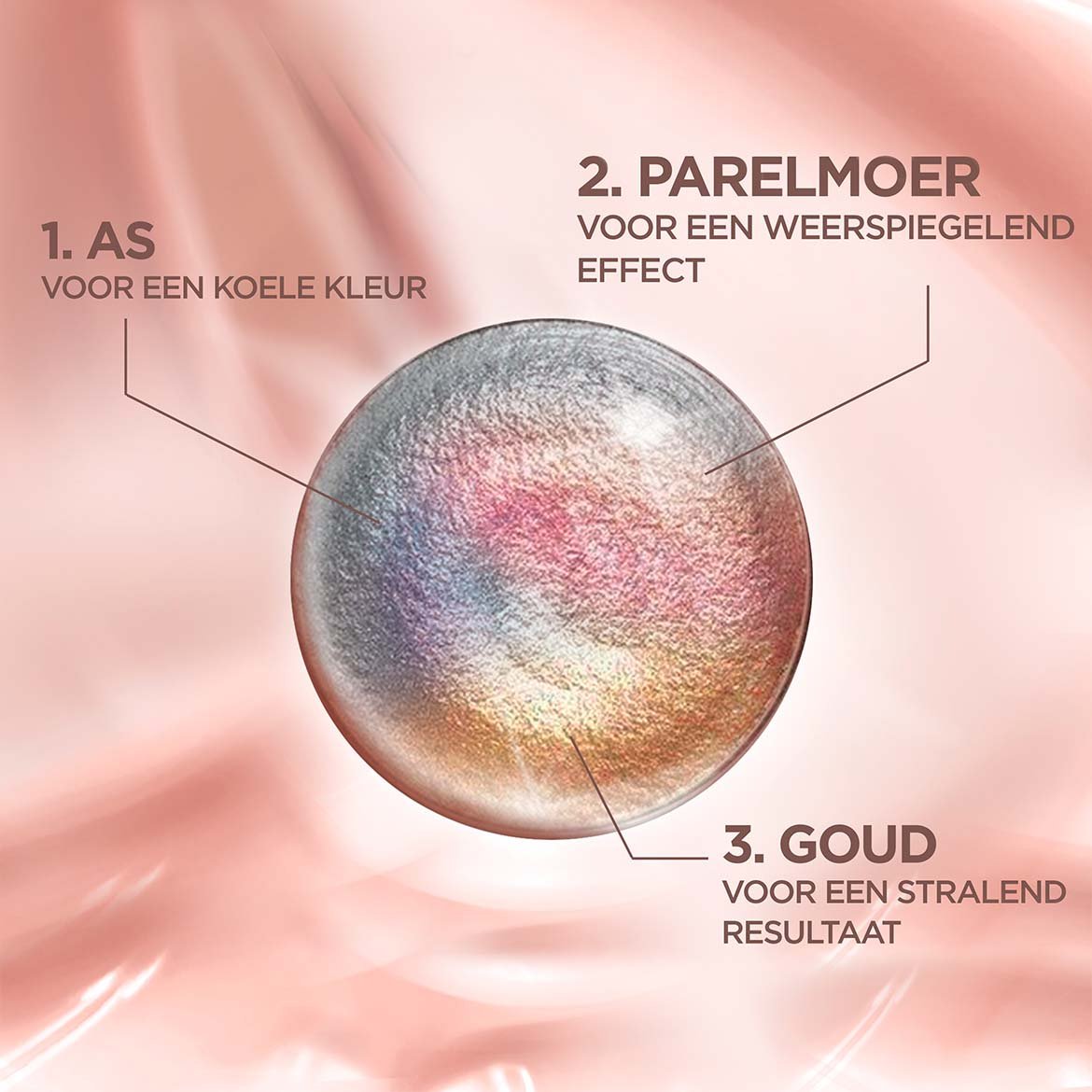 Onderdelen van de Universele U samenstelling